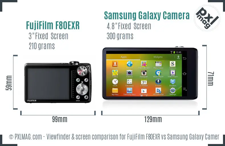 FujiFilm F80EXR vs Samsung Galaxy Camera Screen and Viewfinder comparison