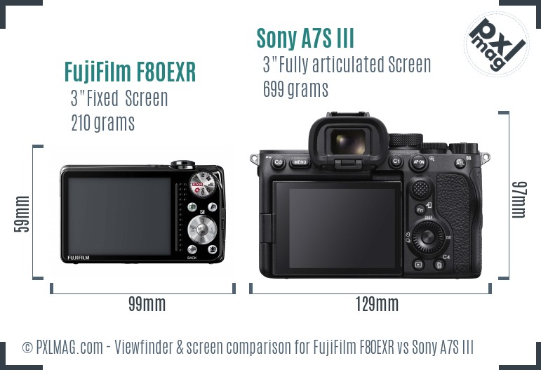 FujiFilm F80EXR vs Sony A7S III Screen and Viewfinder comparison