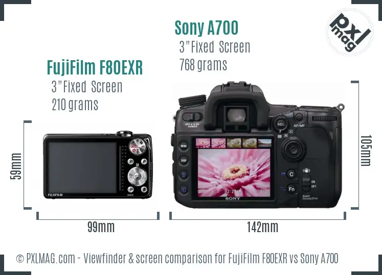 LCD screen and interface comparison