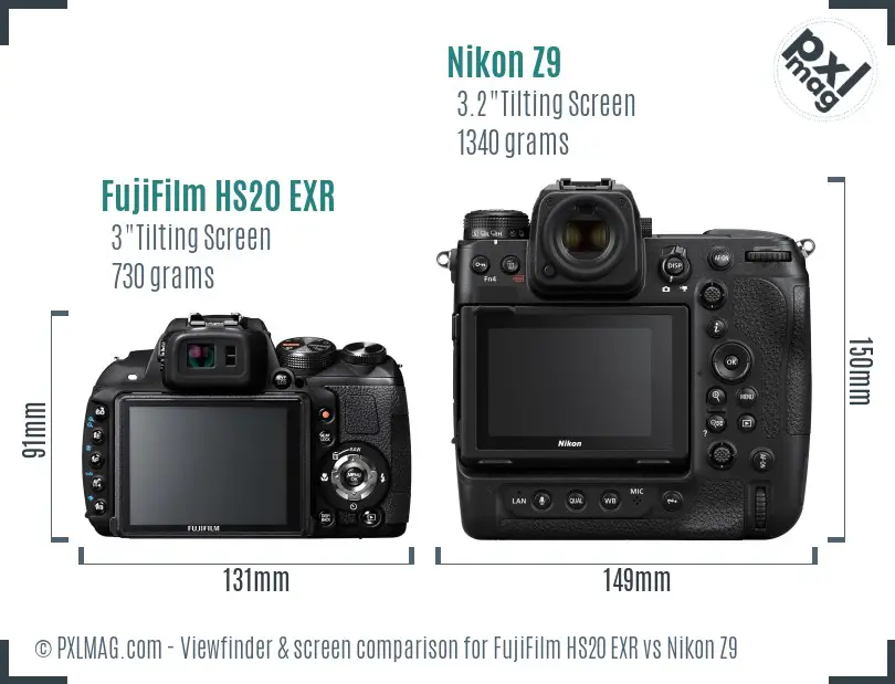 LCD Screen and Interface Comparison