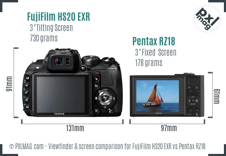 LCD screen and interface comparison