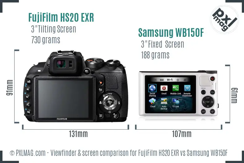 LCD screen and interface comparison
