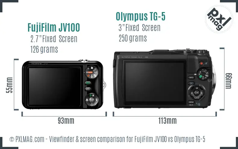 LCD screen and interface comparison
