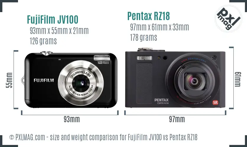 FujiFilm JV100 vs Pentax RZ18 size comparison