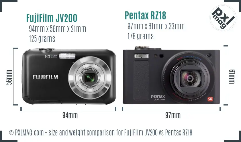 FujiFilm JV200 vs Pentax RZ18 size comparison