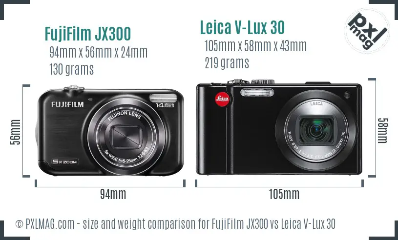 Physical size and ergonomics comparison