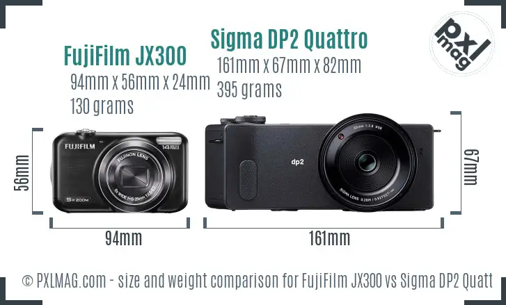 FujiFilm JX300 vs Sigma DP2 Quattro size comparison