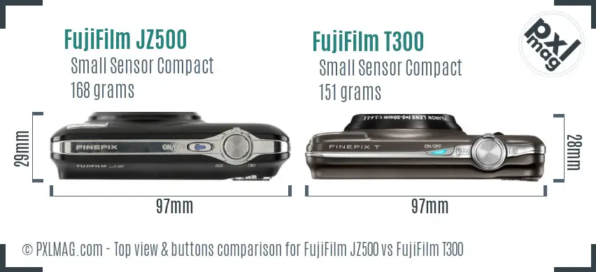 Top view camera control comparison