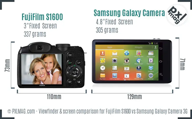 FujiFilm S1600 vs Samsung Galaxy Camera 3G Screen and Viewfinder comparison