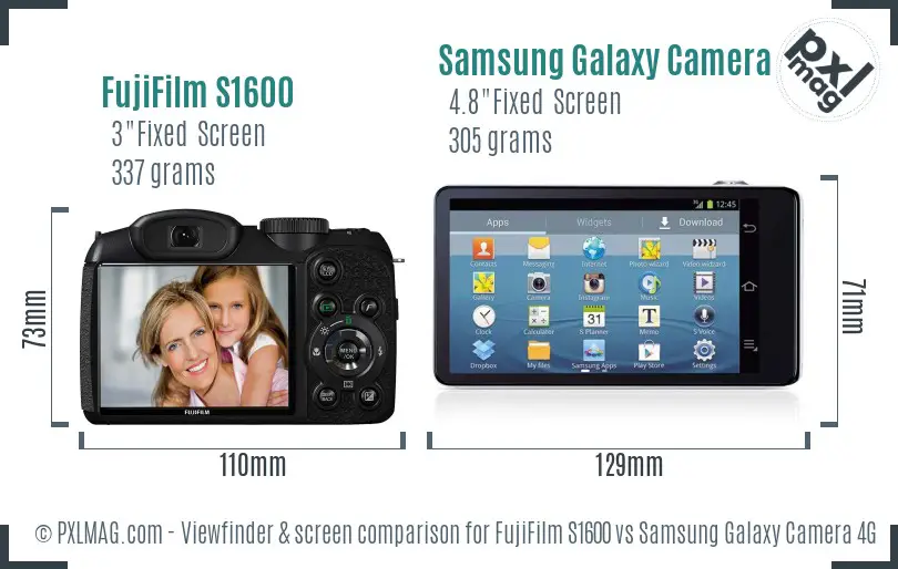 FujiFilm S1600 vs Samsung Galaxy Camera 4G Screen and Viewfinder comparison