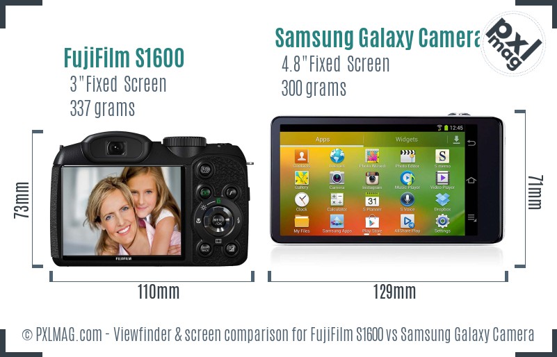 FujiFilm S1600 vs Samsung Galaxy Camera Screen and Viewfinder comparison