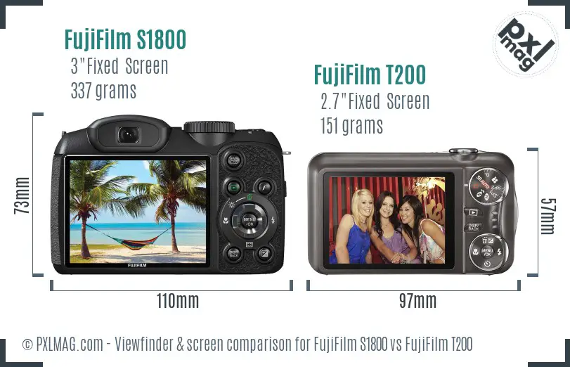 FujiFilm S1800 vs FujiFilm T200 Screen and Viewfinder comparison