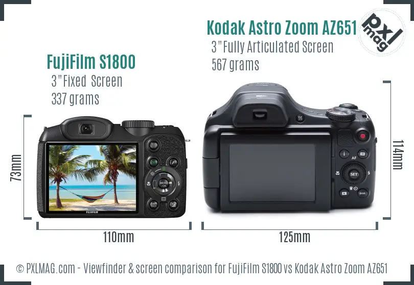 FujiFilm S1800 vs Kodak Astro Zoom AZ651 Screen and Viewfinder comparison