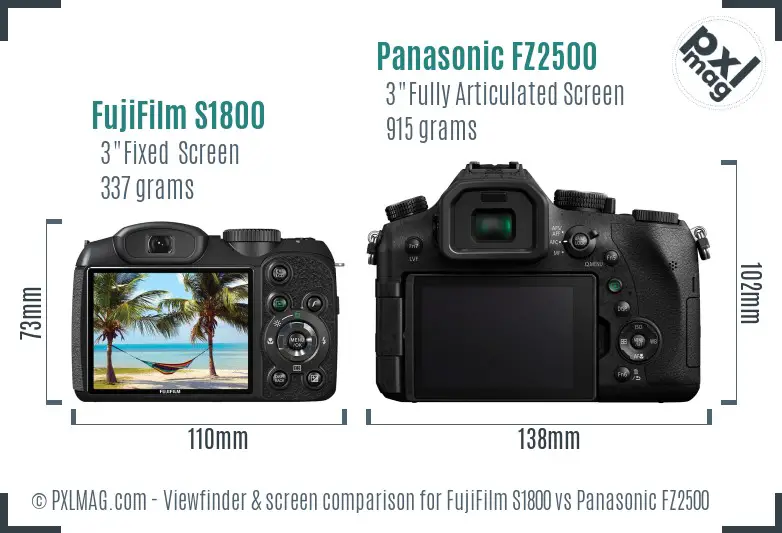 LCD screen and interface comparison