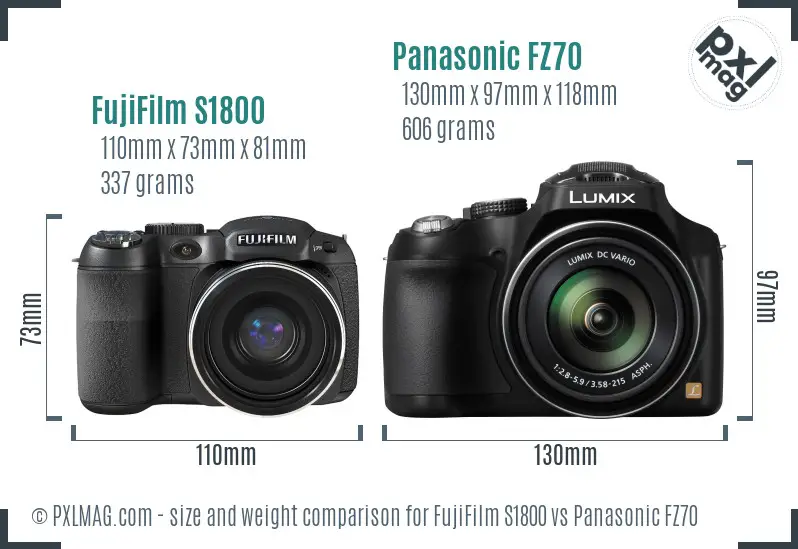 Size comparison showing side-by-side ergonomics of FujiFilm S1800 and Panasonic FZ70