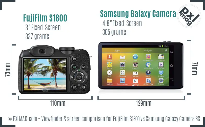 FujiFilm S1800 vs Samsung Galaxy Camera 3G Screen and Viewfinder comparison
