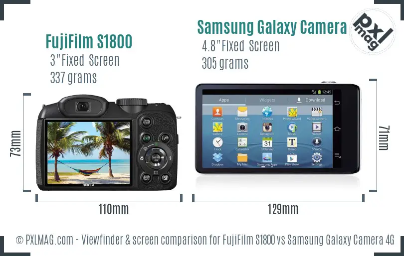 FujiFilm S1800 vs Samsung Galaxy Camera 4G Screen and Viewfinder comparison