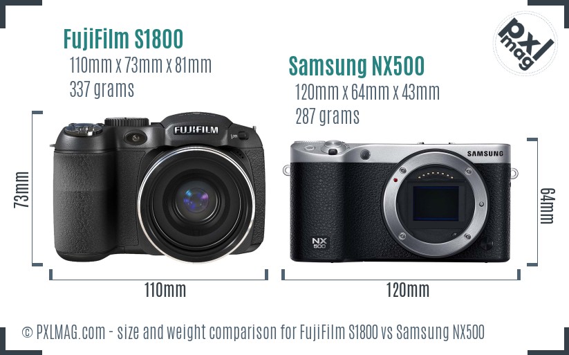 FujiFilm S1800 vs Samsung NX500 size comparison