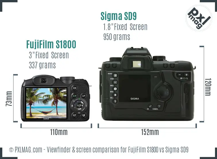 FujiFilm S1800 vs Sigma SD9 Screen and Viewfinder comparison