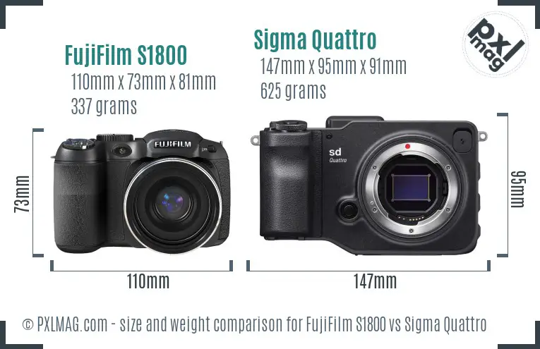 FujiFilm S1800 vs Sigma Quattro size comparison