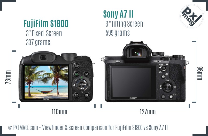 FujiFilm S1800 vs Sony A7 II Screen and Viewfinder comparison