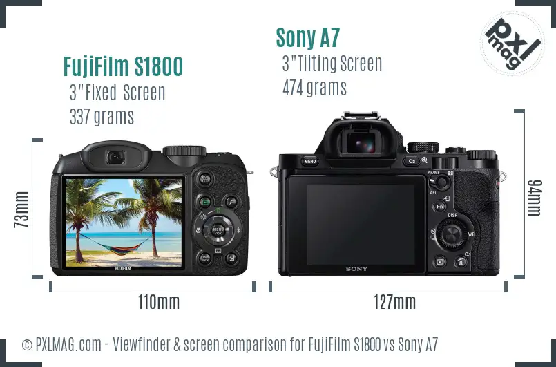 FujiFilm S1800 vs Sony A7 Screen and Viewfinder comparison