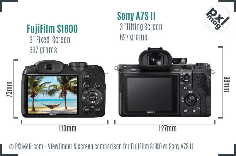 FujiFilm S1800 vs Sony A7S II Screen and Viewfinder comparison