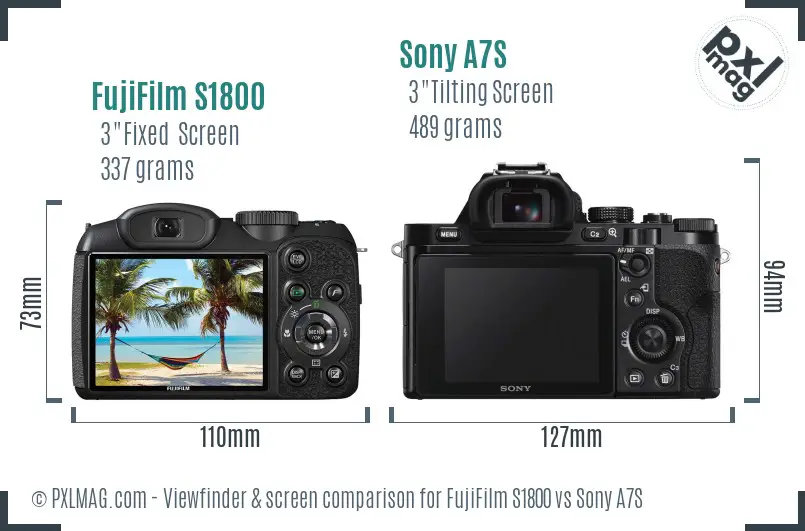 FujiFilm S1800 vs Sony A7S Screen and Viewfinder comparison