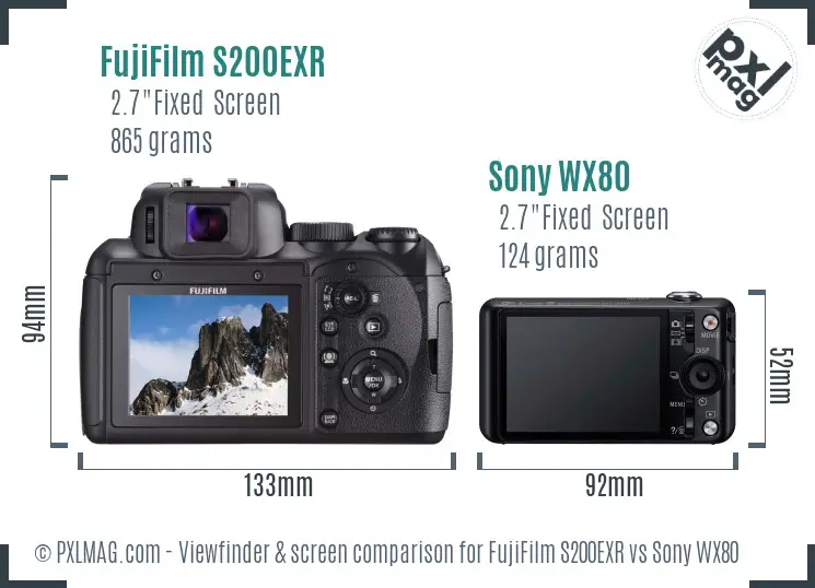 LCD screen and interface comparison