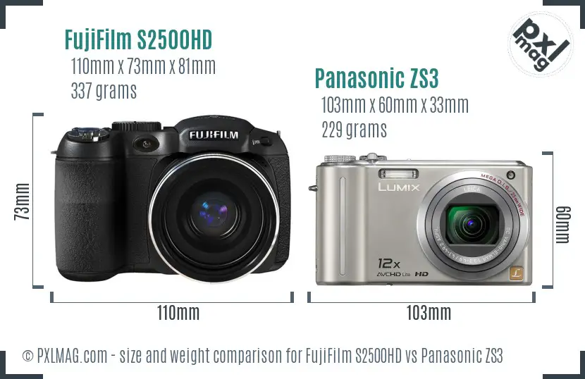 Physical size and ergonomics comparison