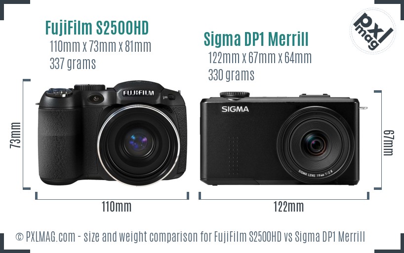 FujiFilm S2500HD vs Sigma DP1 Merrill size comparison