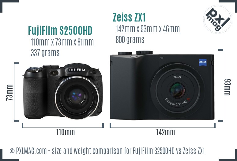 FujiFilm S2500HD vs Zeiss ZX1 size comparison