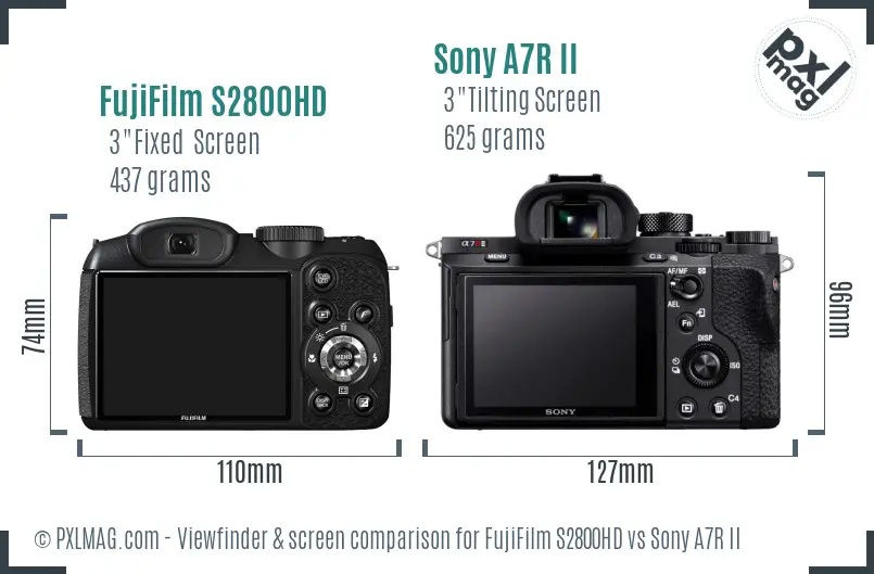 LCD screen and interface comparison