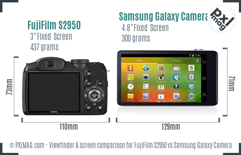 FujiFilm S2950 vs Samsung Galaxy Camera Screen and Viewfinder comparison