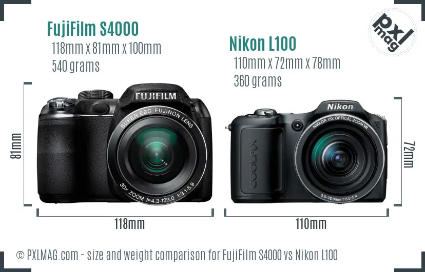 Size comparison