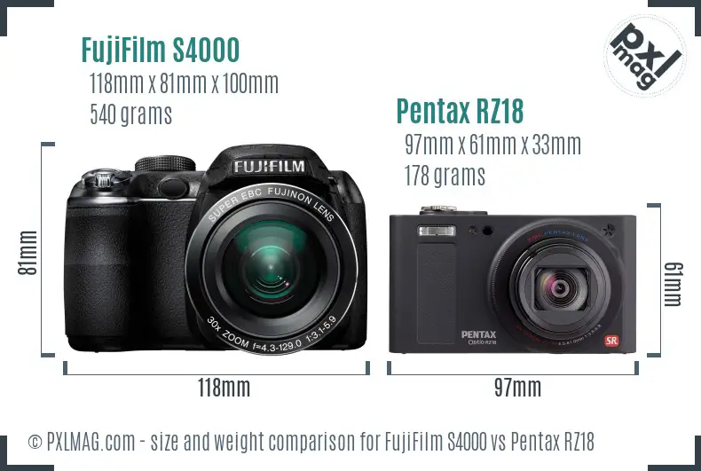 FujiFilm S4000 vs Pentax RZ18 size comparison