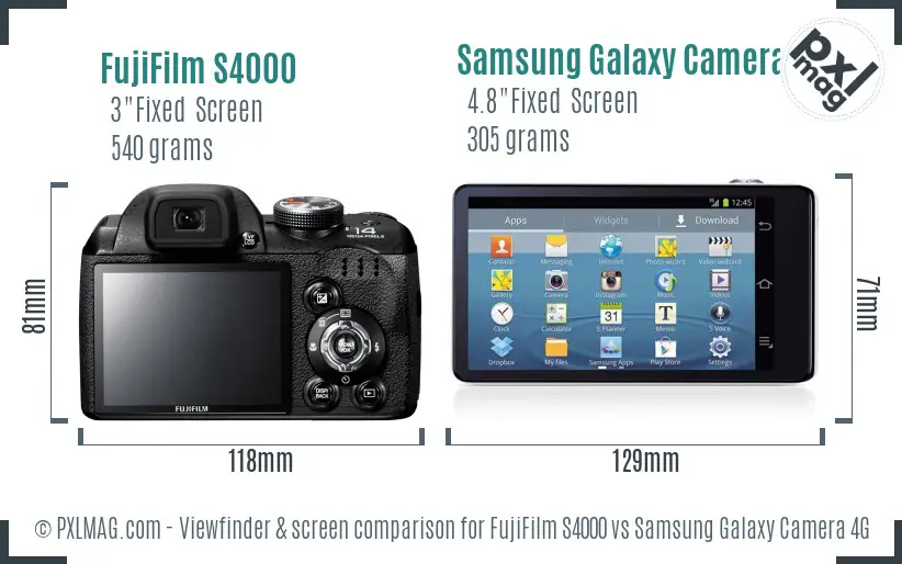 LCD screen and interface comparison