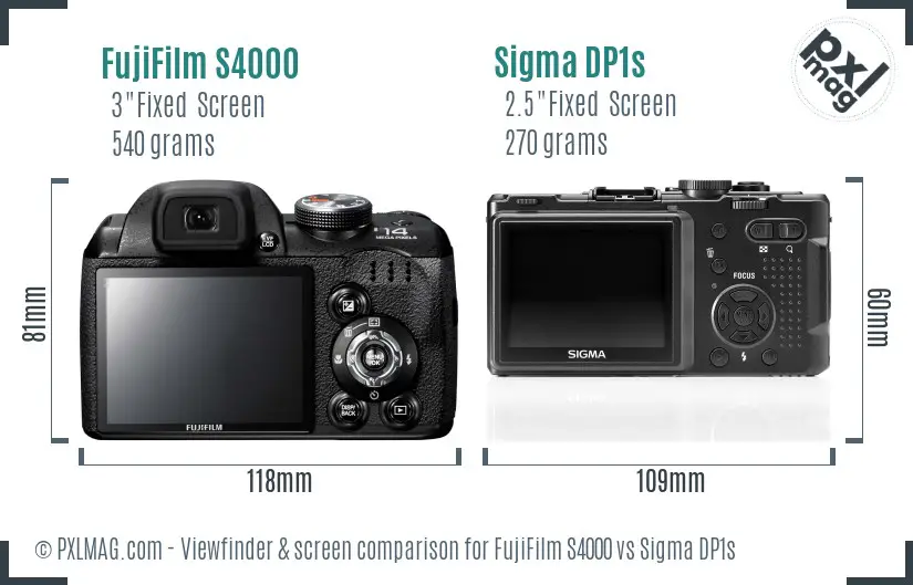 FujiFilm S4000 vs Sigma DP1s Screen and Viewfinder comparison