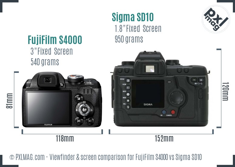 FujiFilm S4000 vs Sigma SD10 Screen and Viewfinder comparison