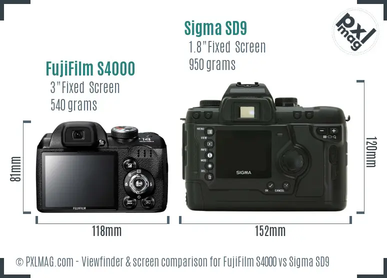 FujiFilm S4000 vs Sigma SD9 Screen and Viewfinder comparison