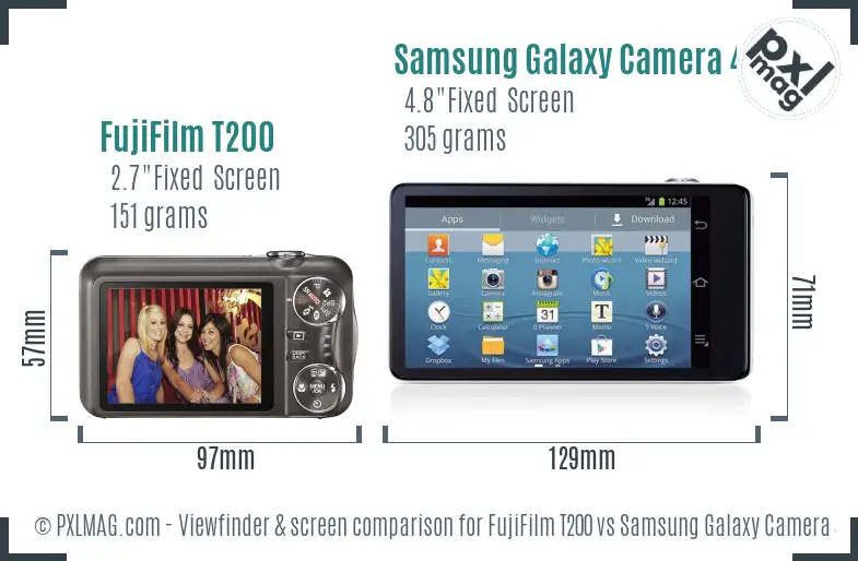 FujiFilm T200 vs Samsung Galaxy Camera 4G Screen and Viewfinder comparison