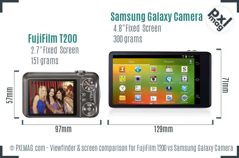 FujiFilm T200 vs Samsung Galaxy Camera Screen and Viewfinder comparison