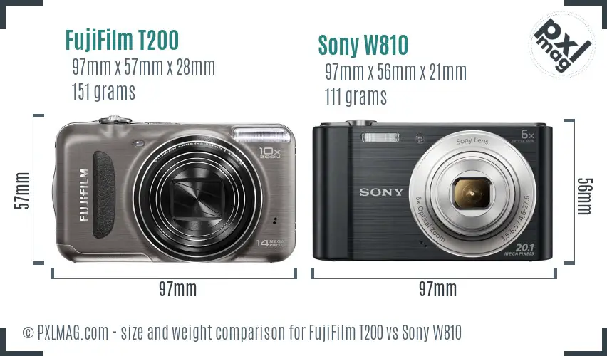 Compact camera size comparison