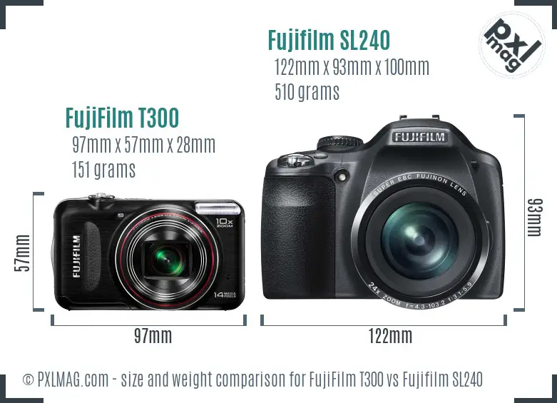 Physical size and ergonomics comparison