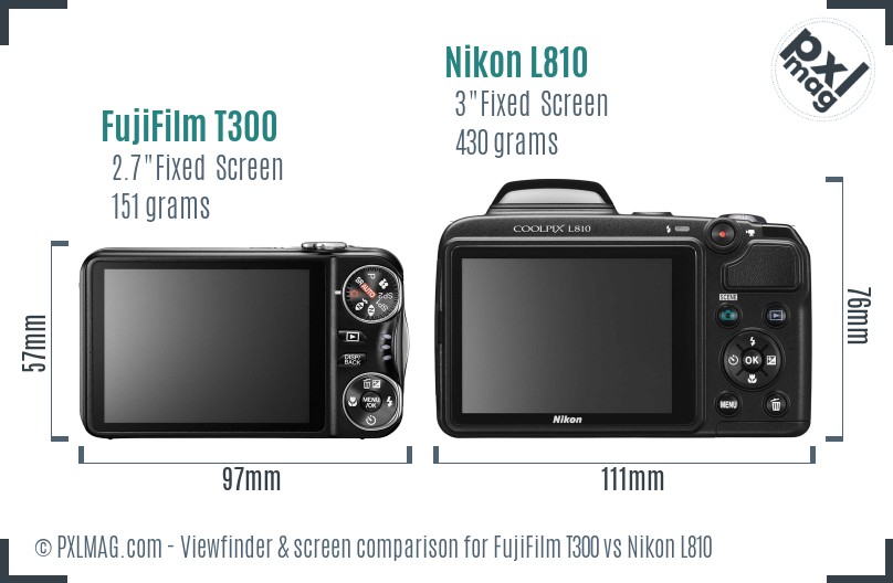 FujiFilm T300 vs Nikon L810 Screen and Viewfinder comparison