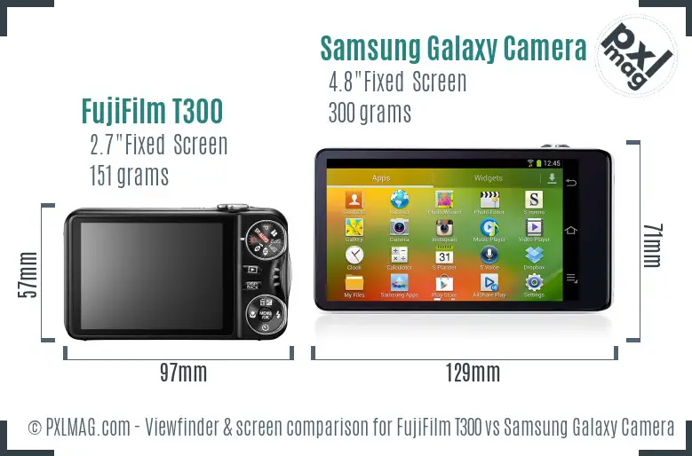 FujiFilm T300 vs Samsung Galaxy Camera Screen and Viewfinder comparison