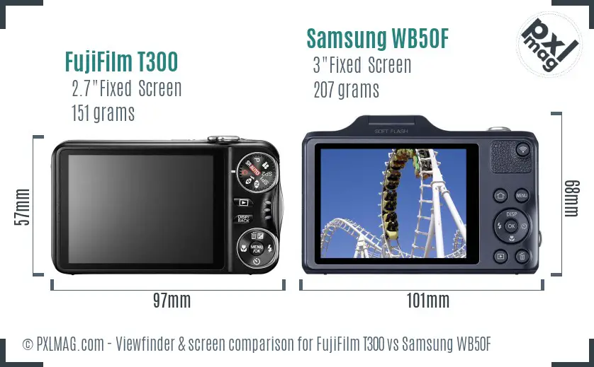 LCD screen and interface comparison
