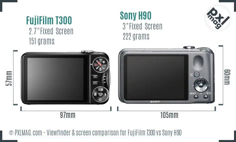 LCD screen and interface comparison