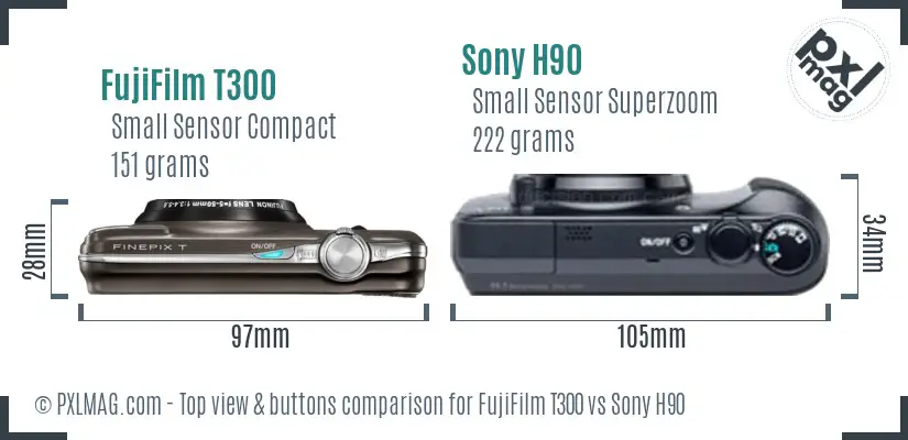 Top view design and control layout comparison