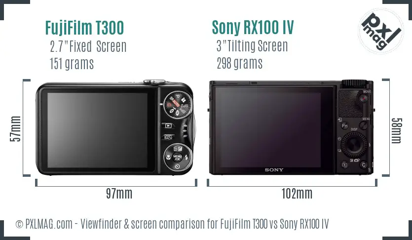 FujiFilm T300 vs Sony RX100 IV Screen and Viewfinder comparison